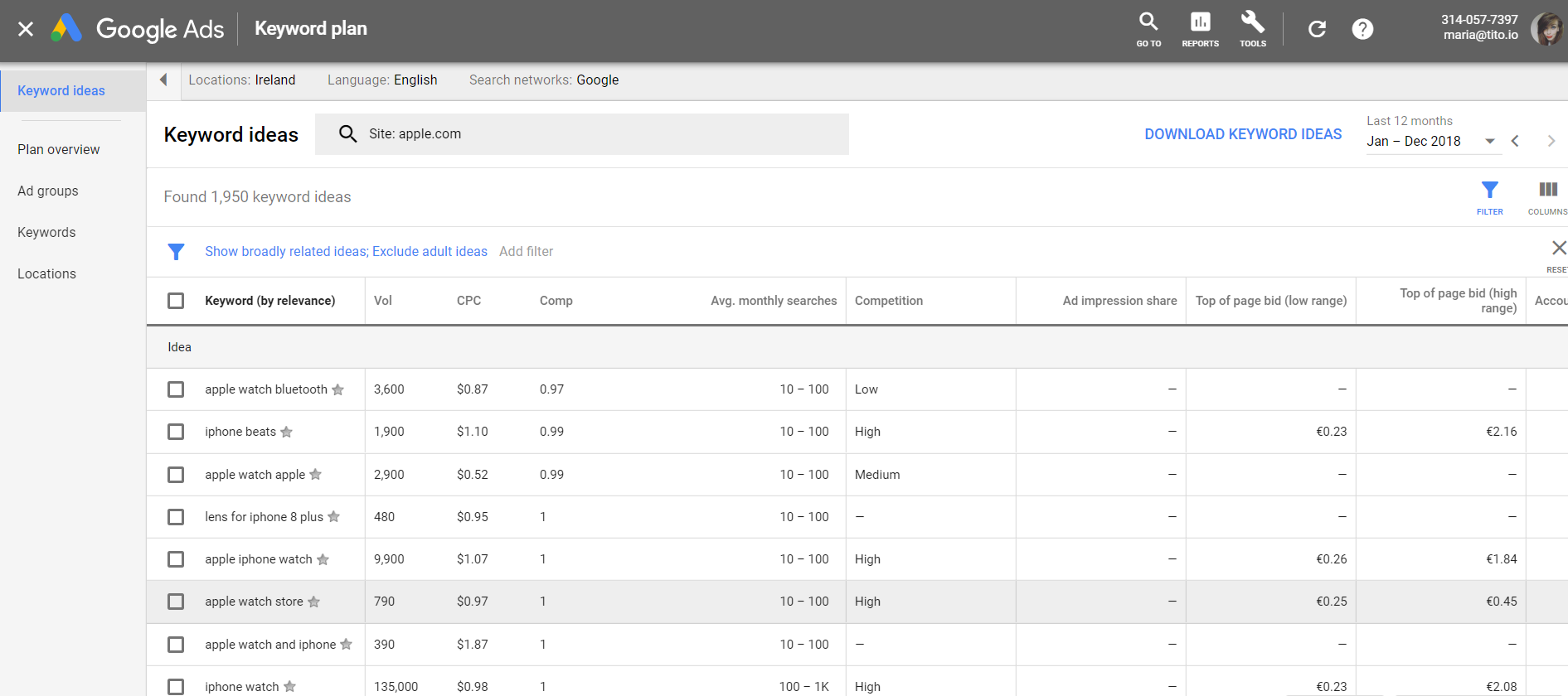 Competitive analysis framework Apple keywords