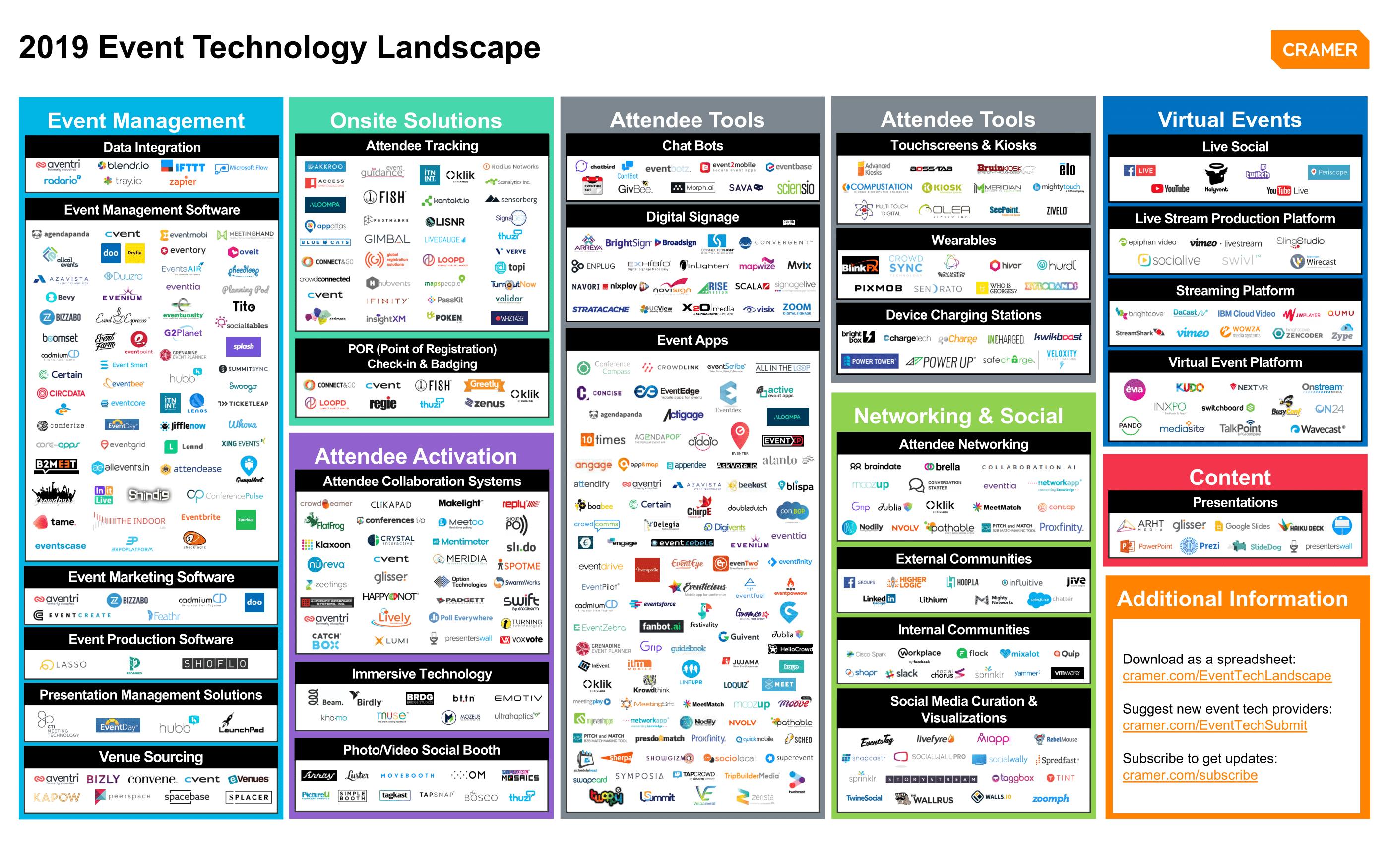Competitive analysis framework event technology landscape