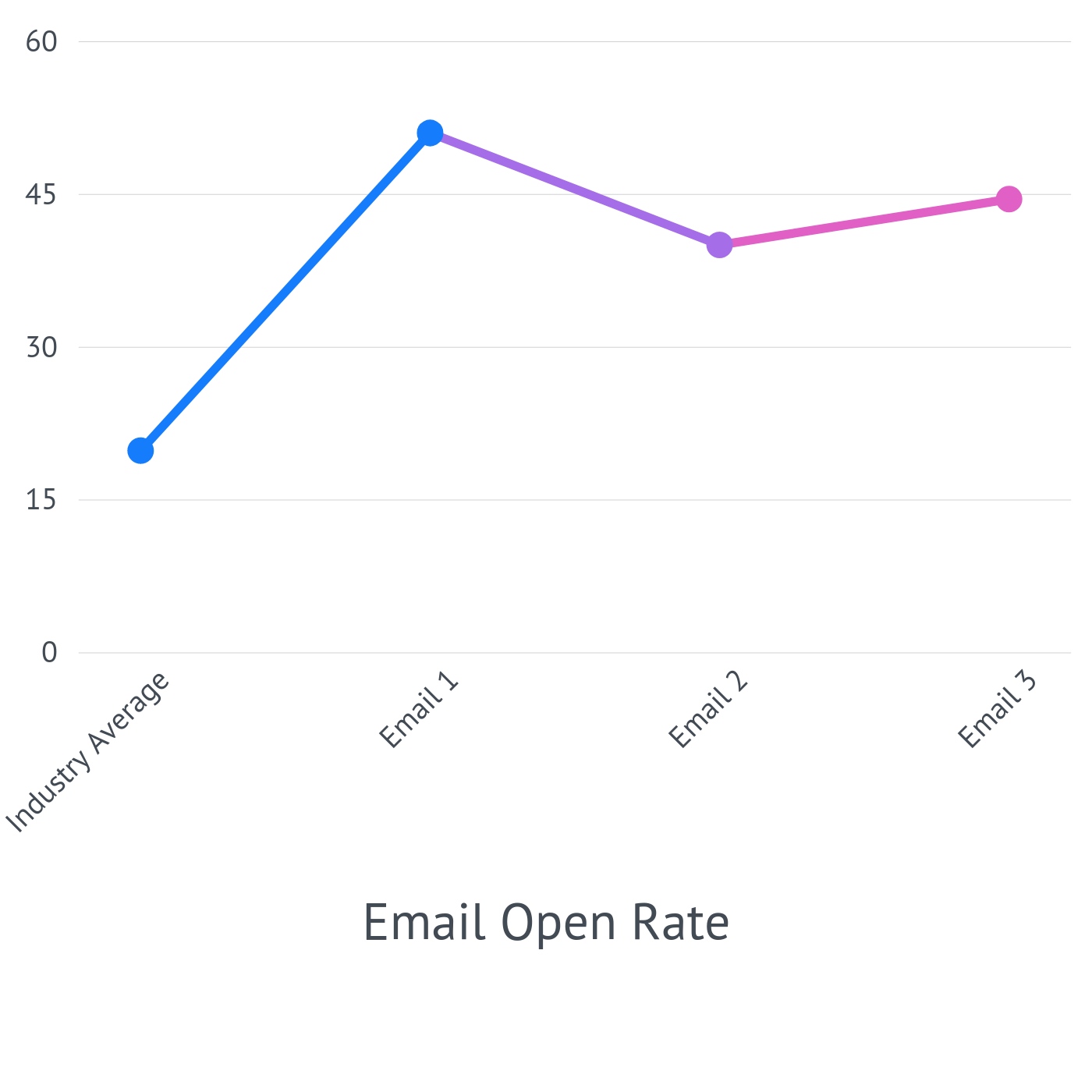 Email Open Rate