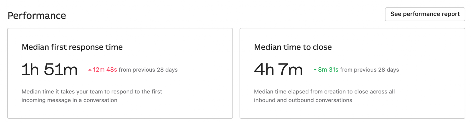 Intercom report for average first response time and time to close