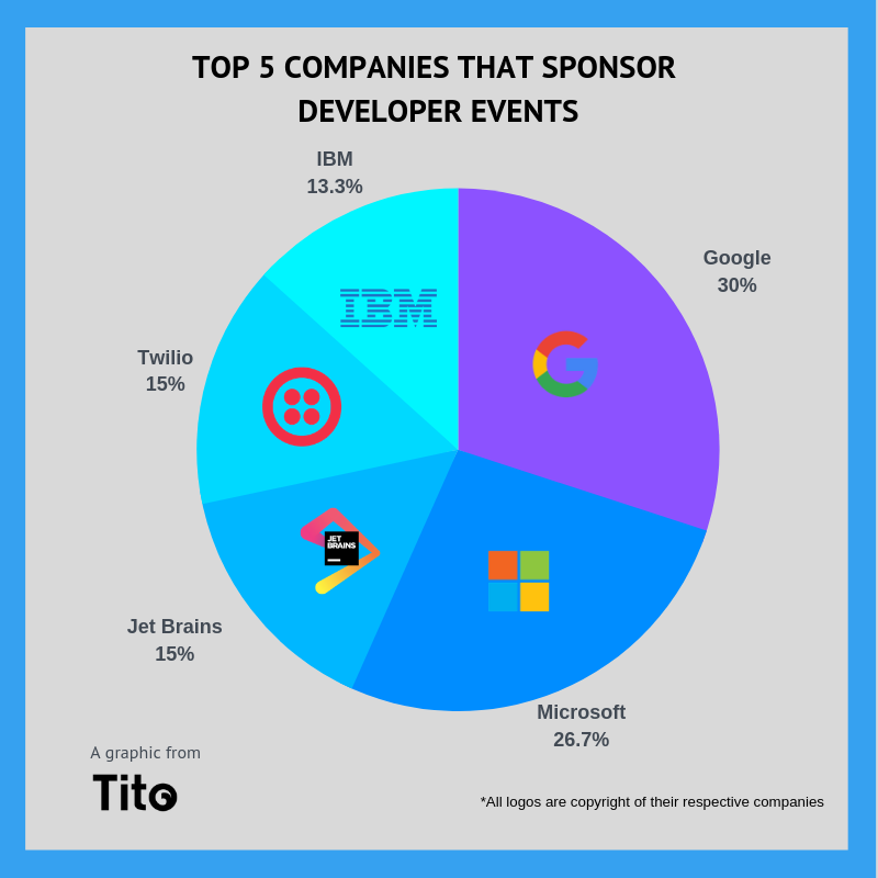 Companies that sponsor design events (1)