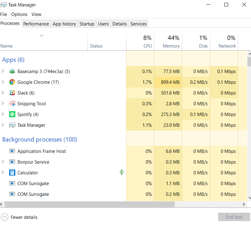 productivity tools CPU usage